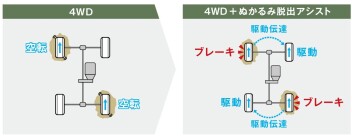 キャリィのぬかるみ脱出アシスト